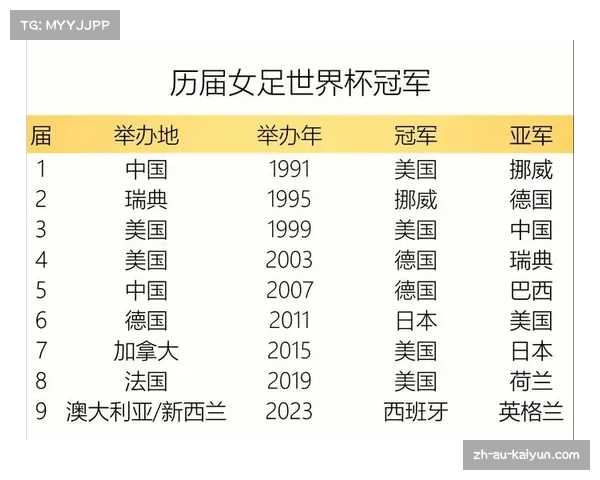 历届世界杯冠军回顾与经典比赛盘点 2012年足球盛事精彩回顾